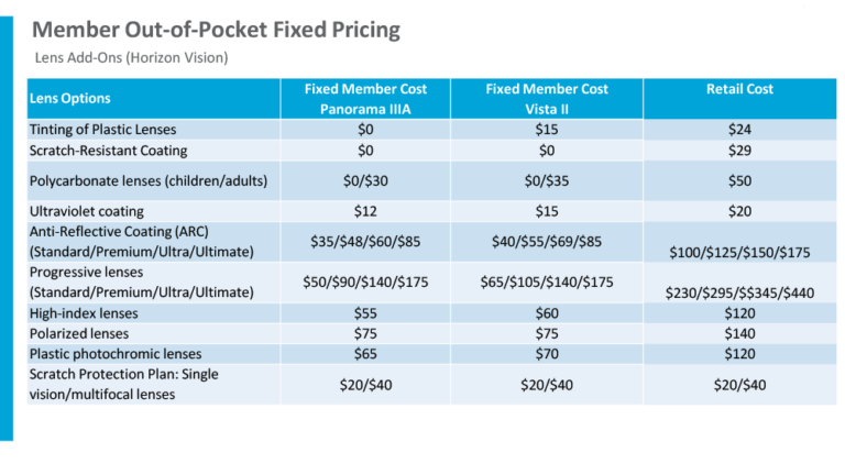 Low resolution preview of the pricing table